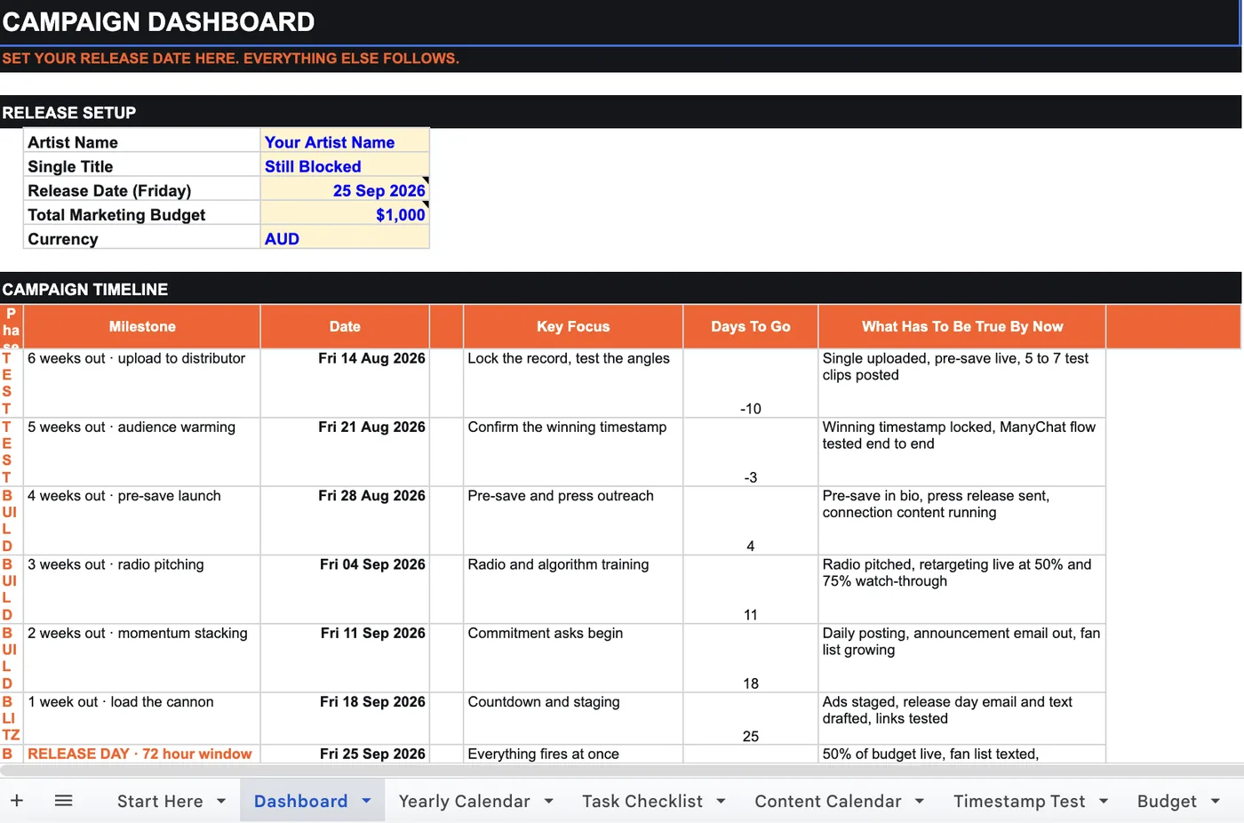 Campaign dashboard
